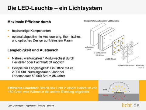 licht.de 灯饰目录 · Präsentation von : LED : Grundlagen – Applikation – Wirkung 第 18 页
