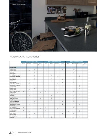 PWS Distributors Ltd 家具目录 · PWS Worksurface 2018 第 24 页