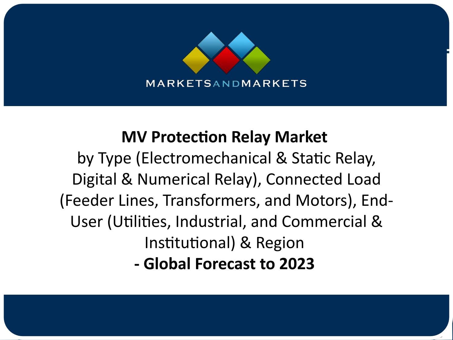 Global MV Protection Relay Market Will Reach 1115 Million By 2023 by