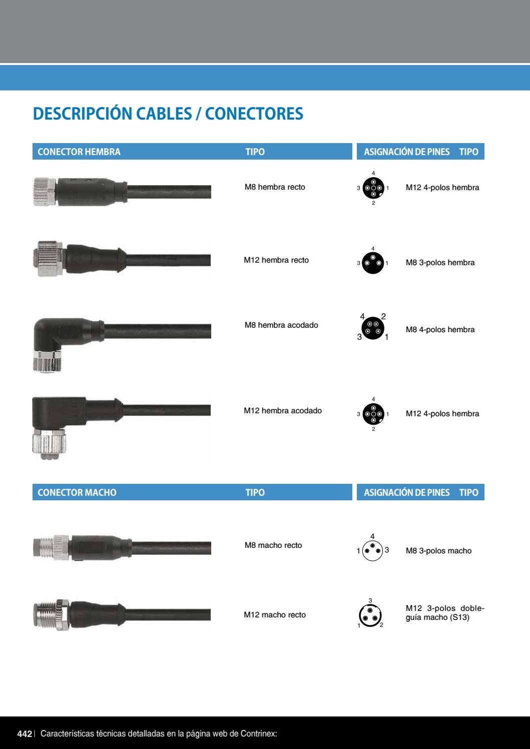 Contrinex General Catalog Spanish by Contrinex AG Issuu