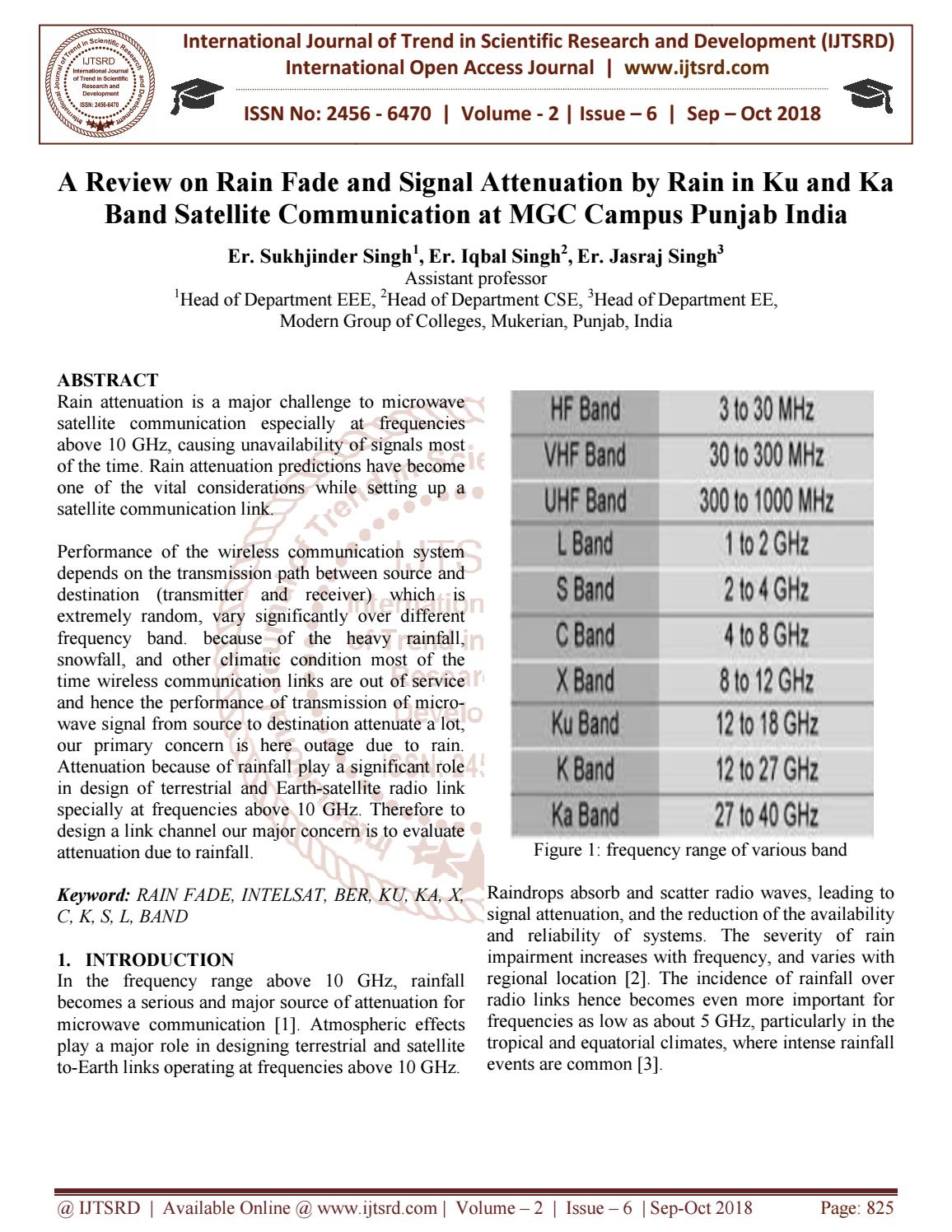 A Review On Rain Fade And Signal Attenuation By Rain In Ku And Ka Band
