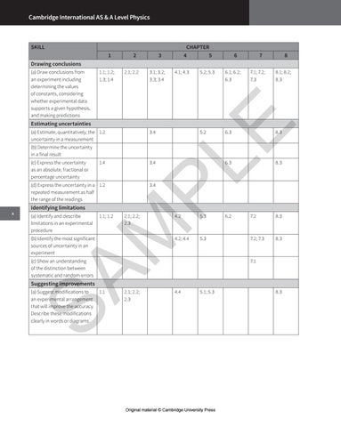 AS A Level Physics Practical Teacher's Guide by Cambridge International ...