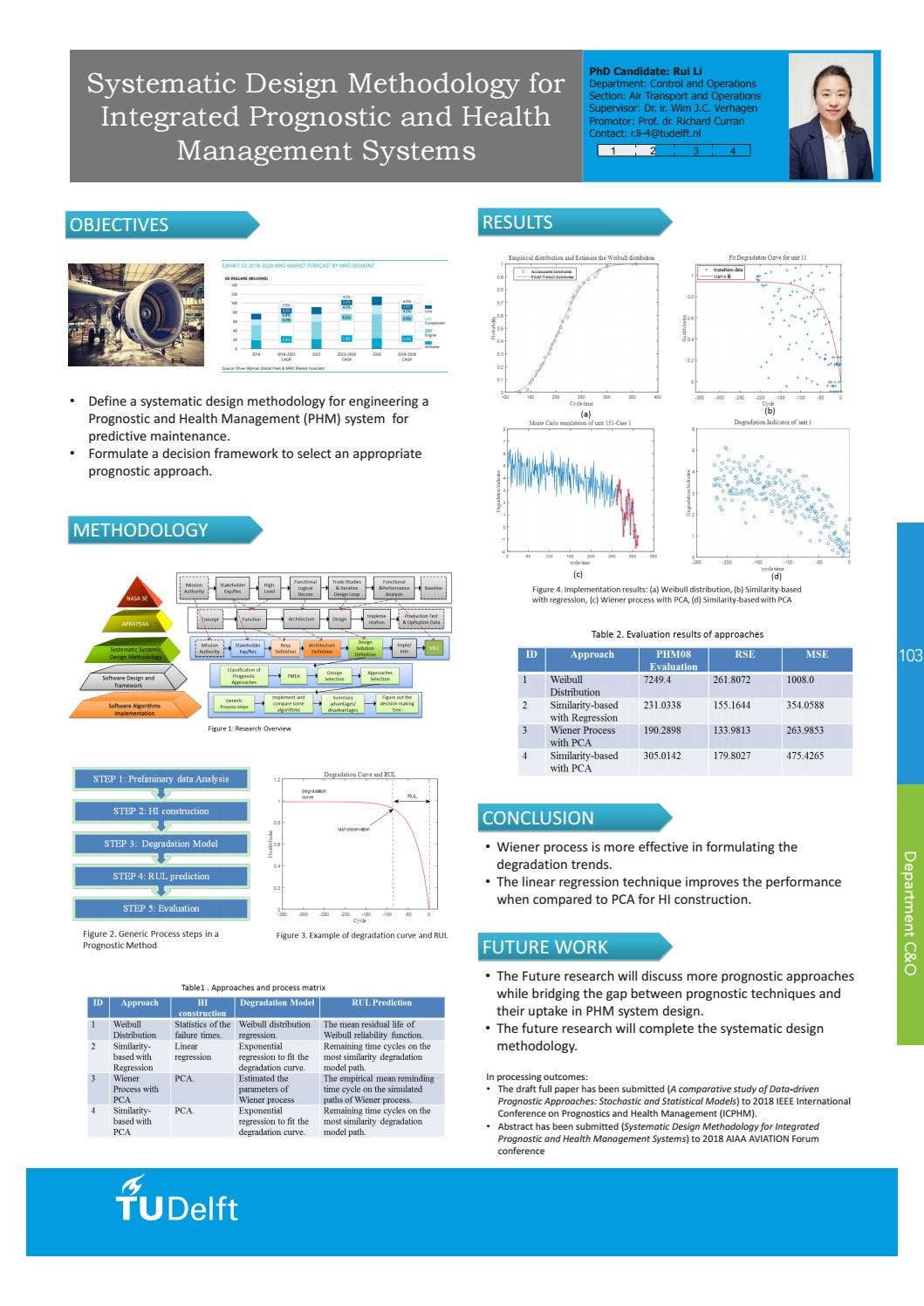 Aerospace Booklet: PhD Poster Day - 16th of March 2018 by TU Delft - Issuu