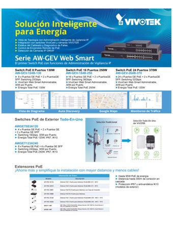CATALOGO MERCADO INTEGRAL CCTV 2018 第 23 页