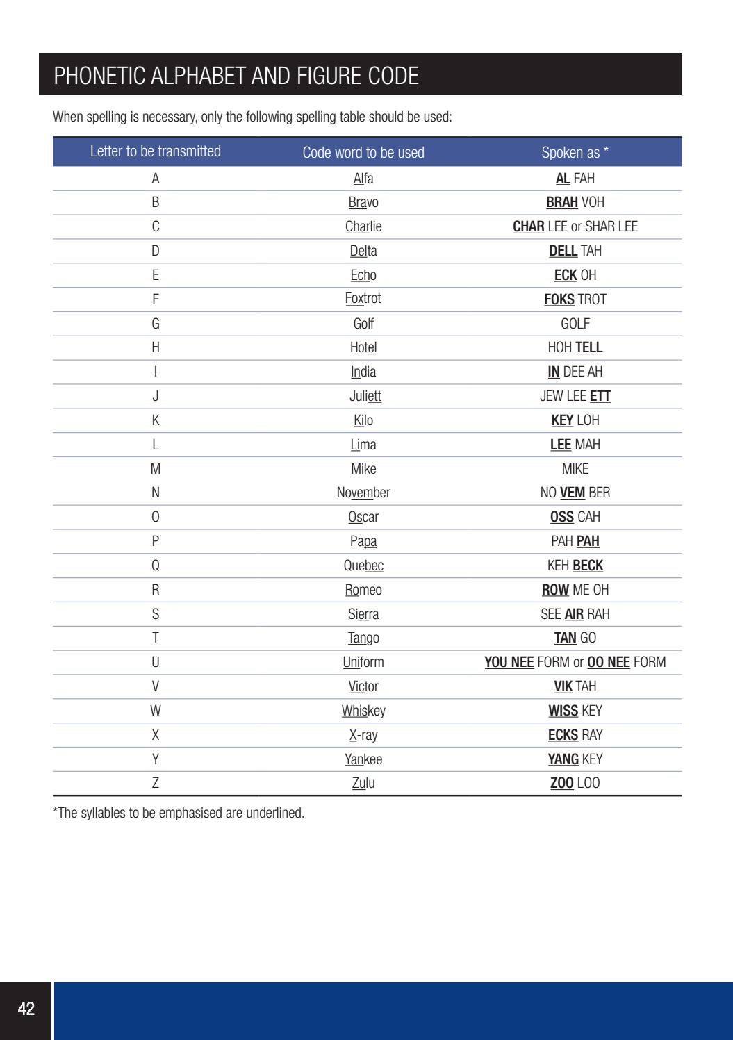 Marine_VHF_Handbook_Dec_2018 by Australian Maritime College Issuu