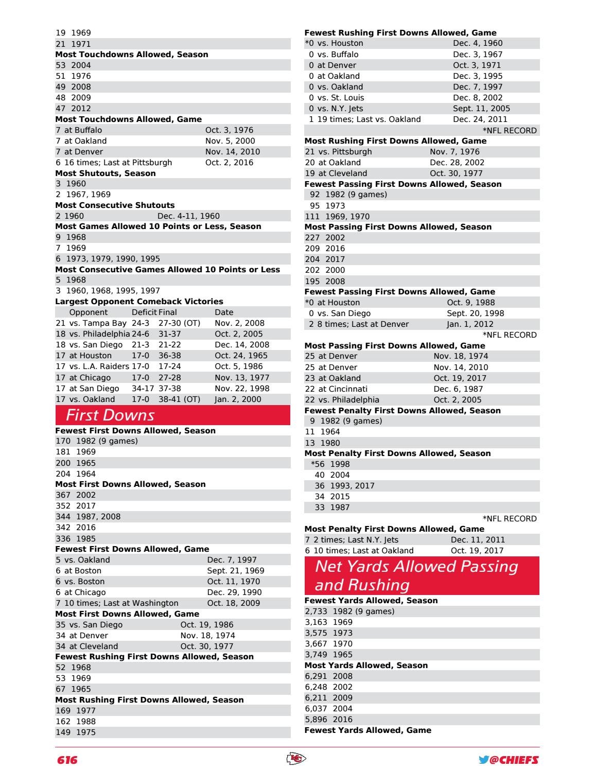 Kansas City Chiefs 2018 Media Guide by Kansas City Chiefs - Issuu