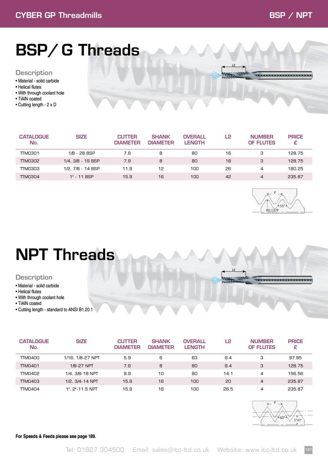 ITC Product Catalogue Issue 14 by Industrial Tooling Corporation LTD ...