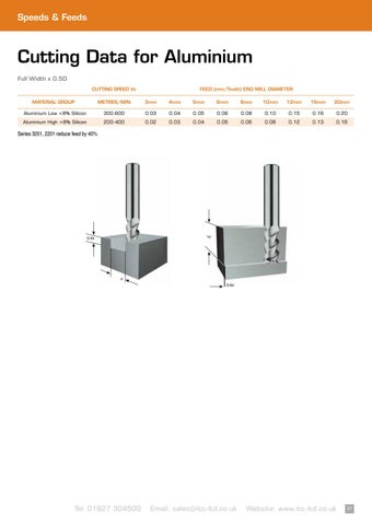ITC Product Catalogue Issue 14 by Industrial Tooling Corporation LTD ...