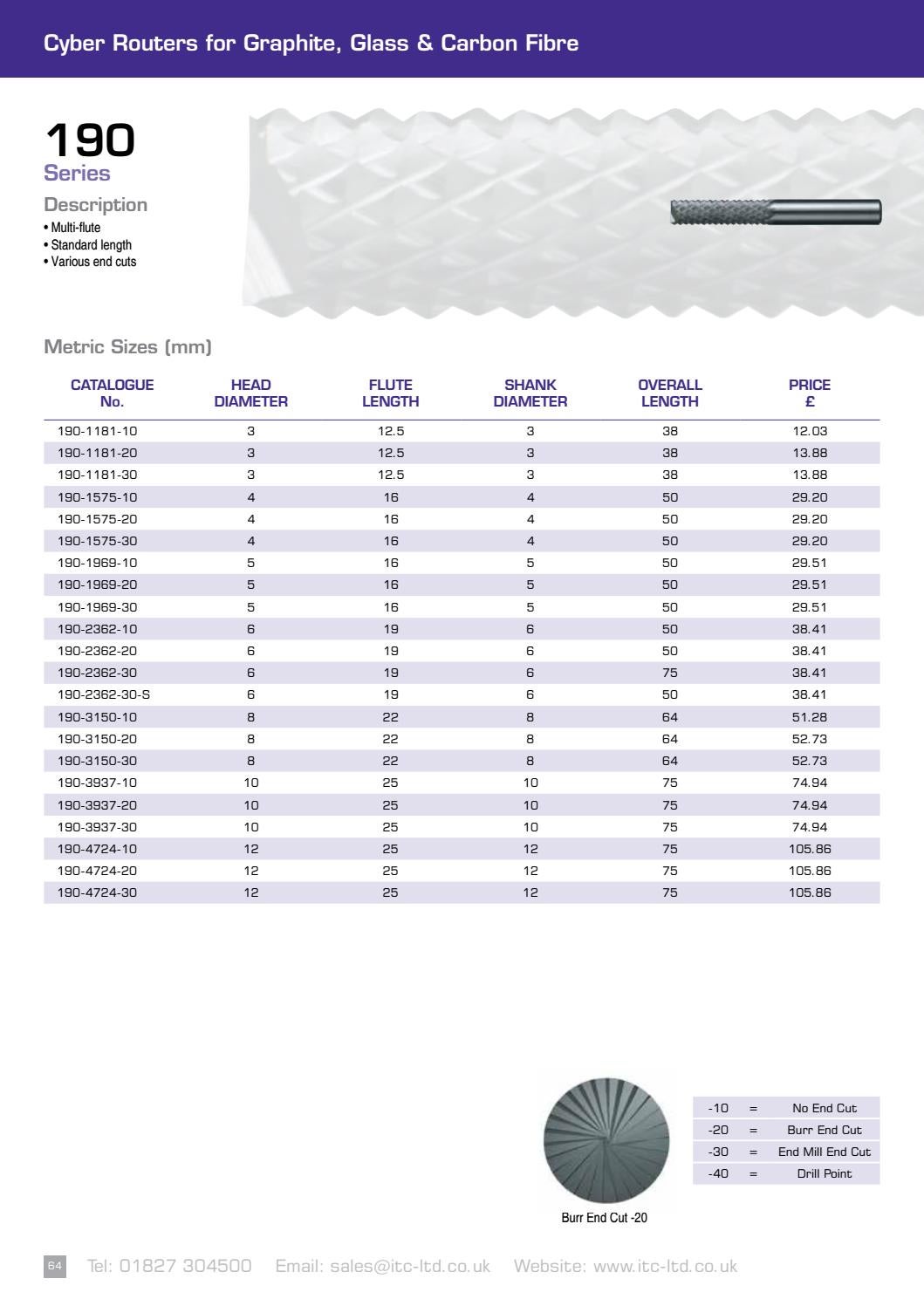 ITC Product Catalogue Issue 14 by Industrial Tooling Corporation LTD