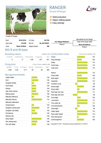 Active Sires December 2018 by CRV Global Sales - Issuu