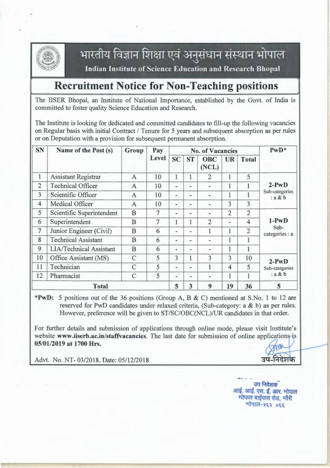 Msc Phd Biological Sciences Scientific Officer With Rs 1 77
