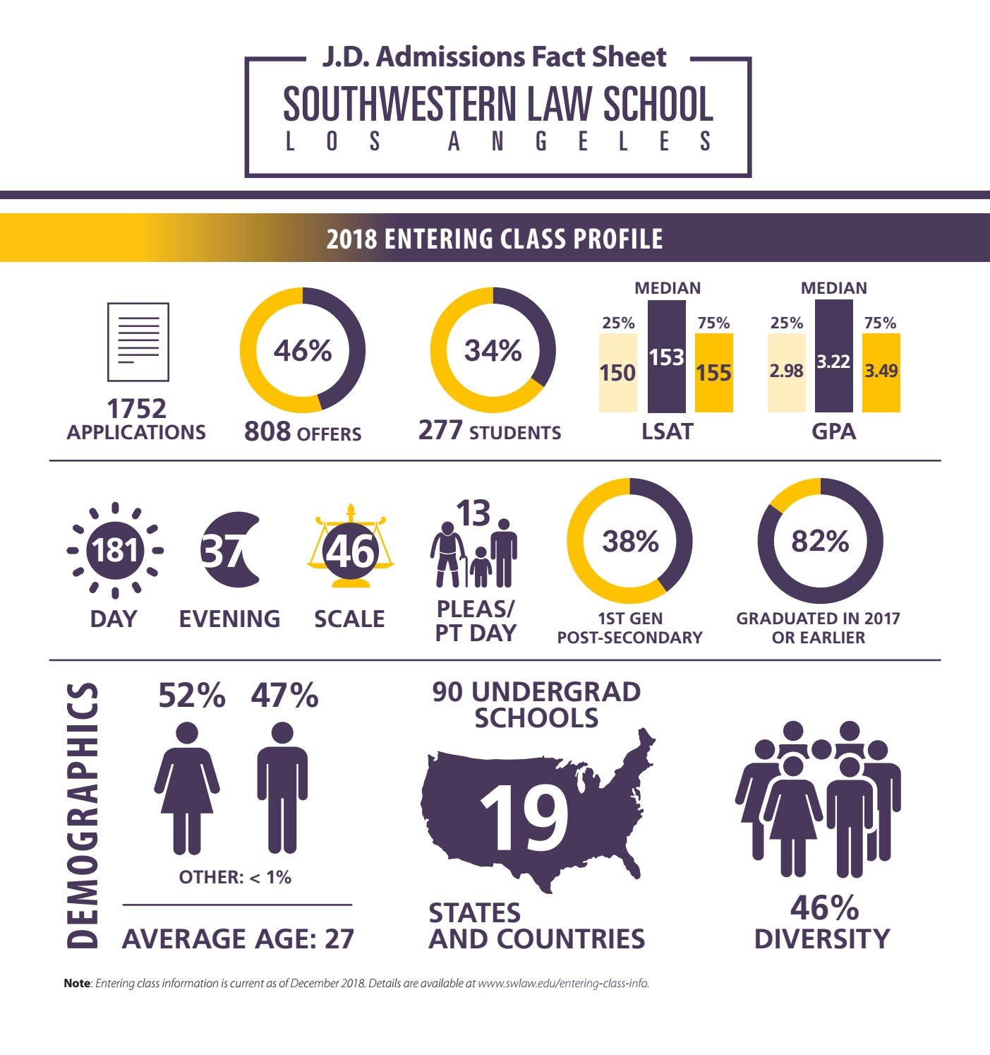J.D. Admission Fact Sheet 20182019 by Southwestern Law School Issuu