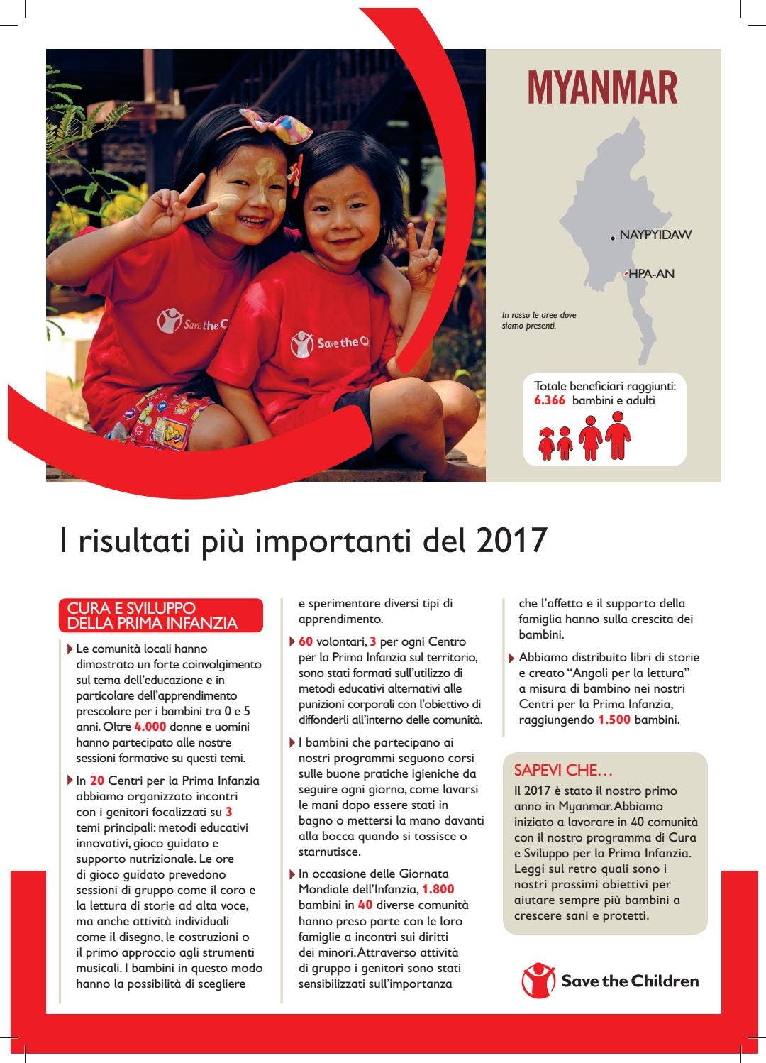 Myanmar by Save the Children Italia - Issuu