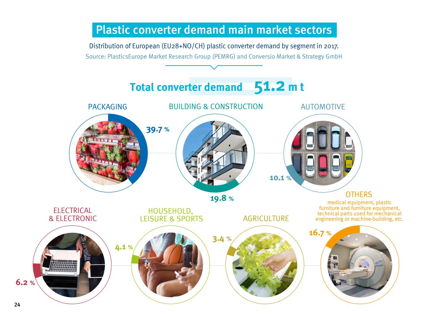 Plastics the Facts 2018 by PlasticsEurope Issuu