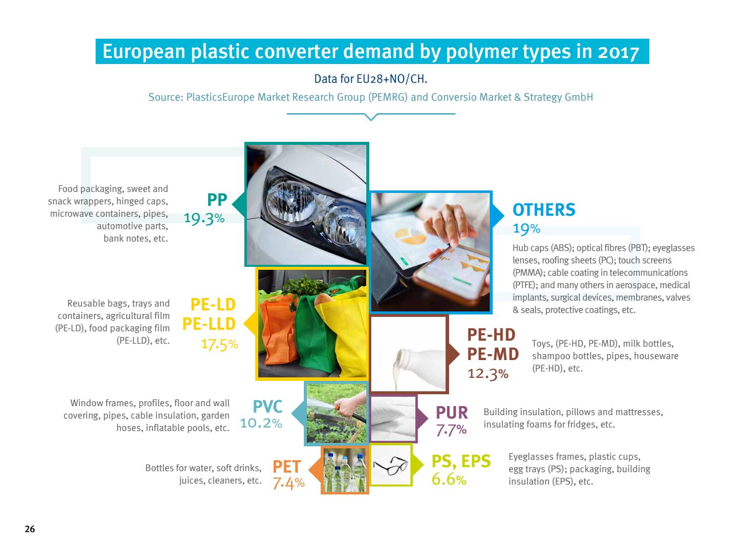 Plastics the Facts 2018 by PlasticsEurope Issuu