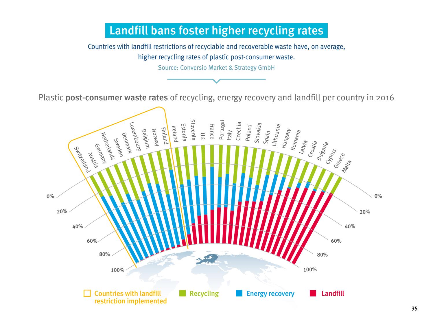 Plastics the Facts 2018 by PlasticsEurope Issuu
