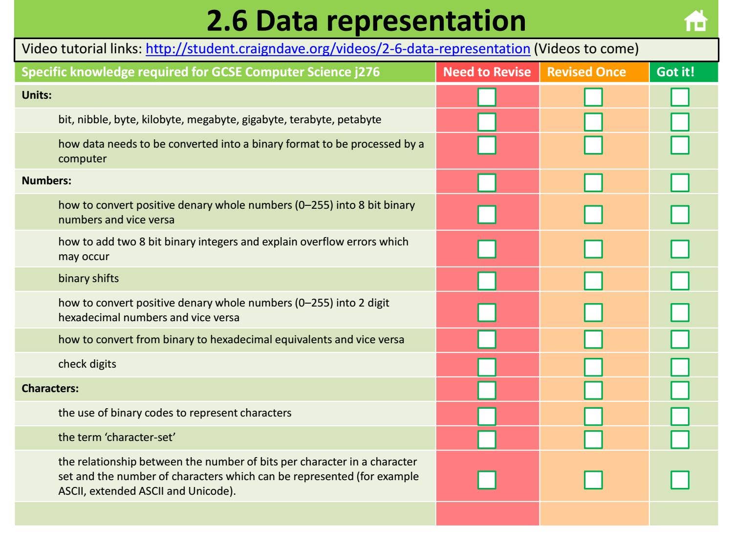 GCSE Computer Science Revision Checklist by Ullswater Community College ...