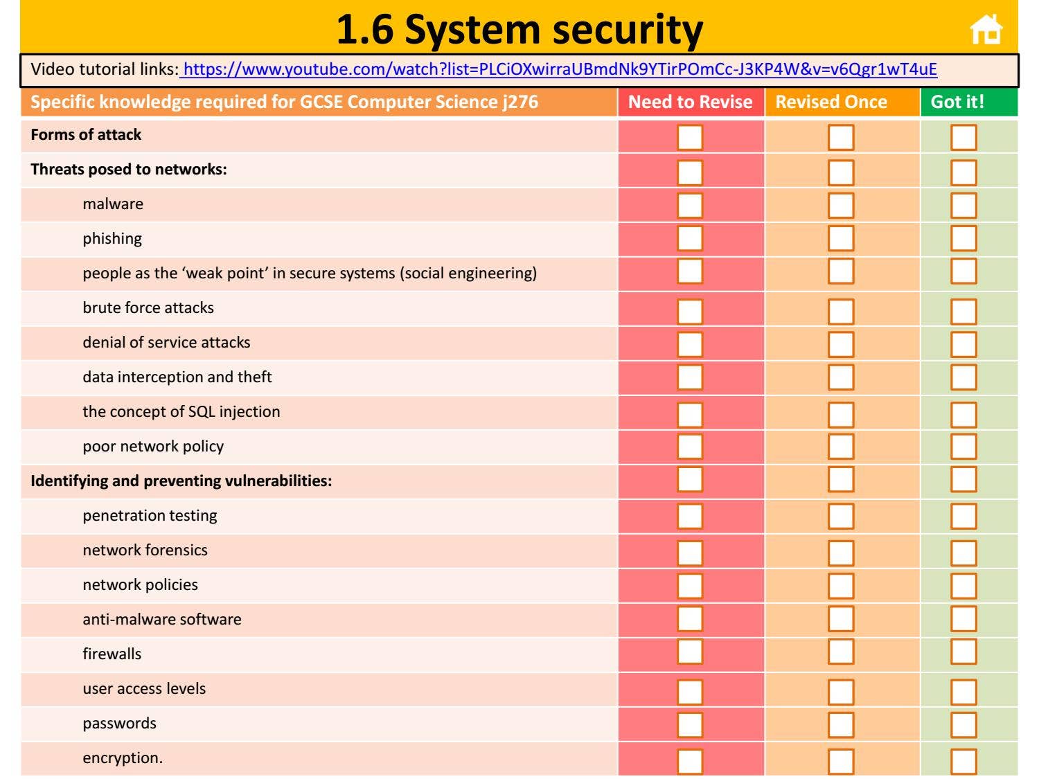 GCSE Computer Science Revision Checklist by Ullswater Community College ...