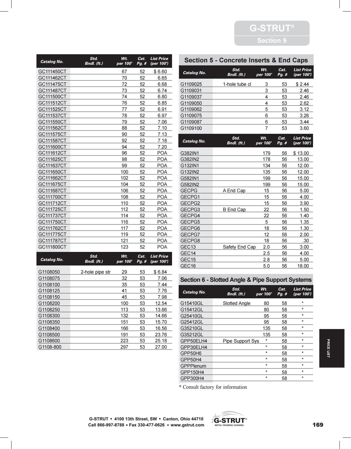 GStrut Catalog by Ram Tool Construction Supply Co. Issuu