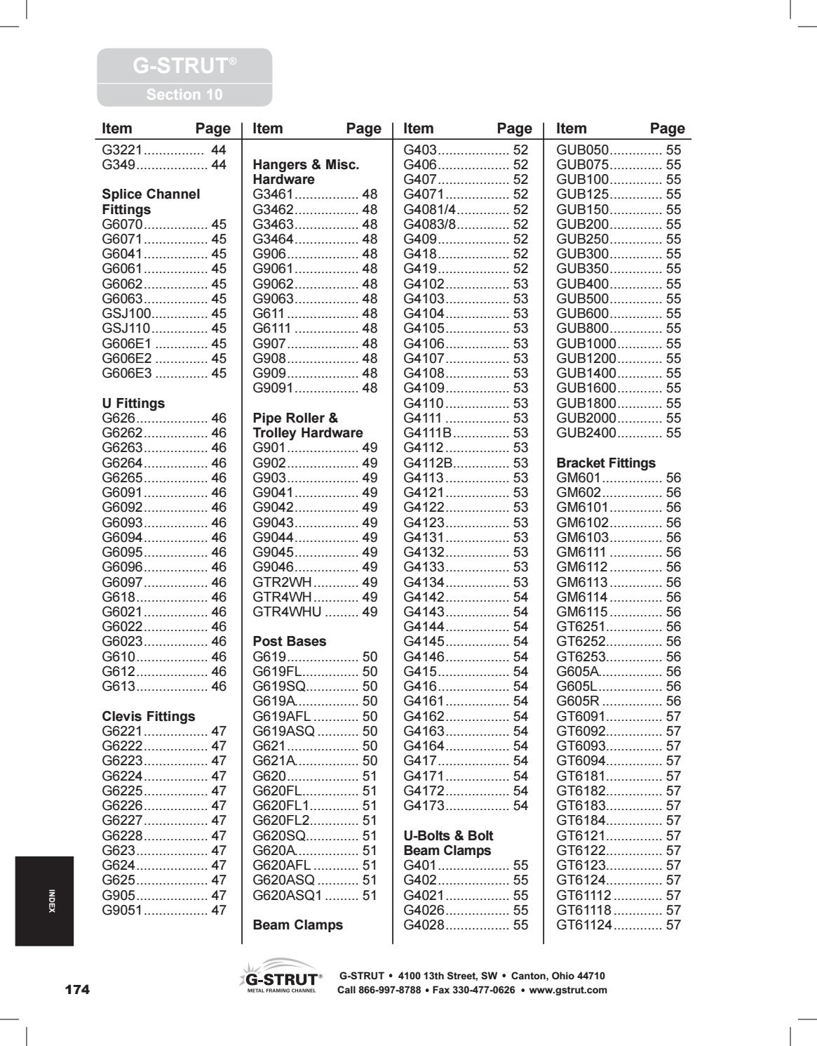 GStrut Catalog by Ram Tool Construction Supply Co. Issuu