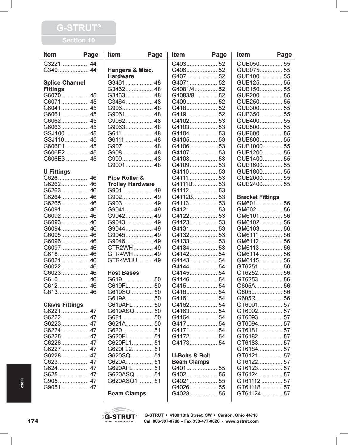 Strut Rack Order Form G-Strut Catalog by Ram Tool Construction Supply Co. - Issuu