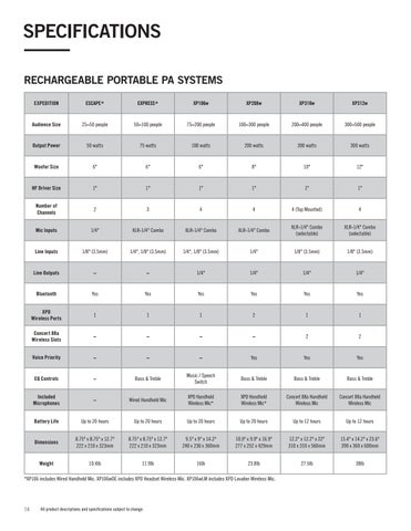 Samson Technologies Samson Portable PA 家具目录 2018 第 14 页