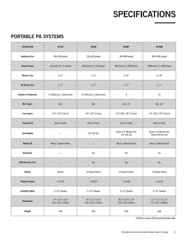 Samson Technologies Samson Portable PA 家具目录 2018 第 15 页