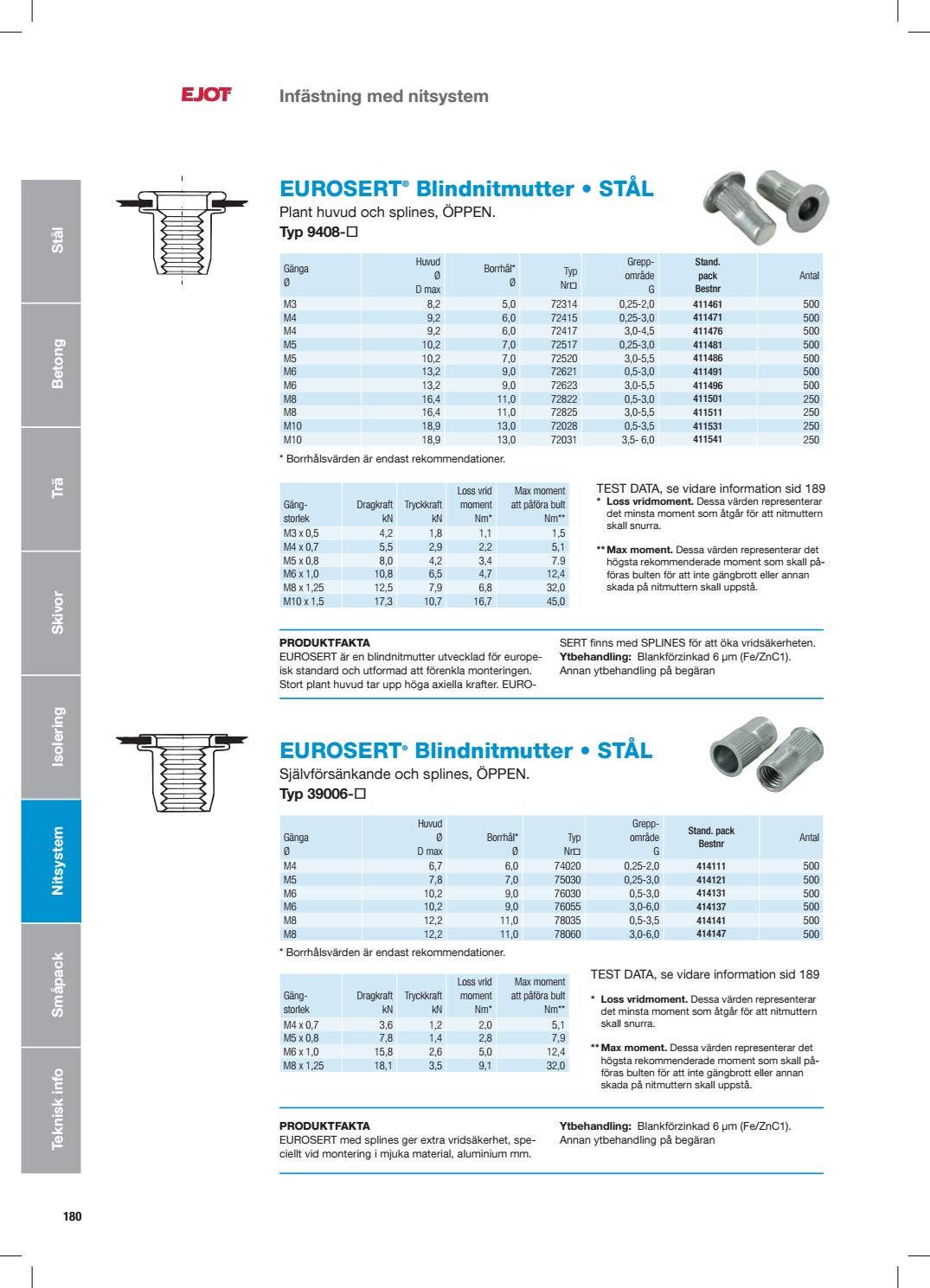 EJOT Katalog 2018 by ejotsverige Issuu
