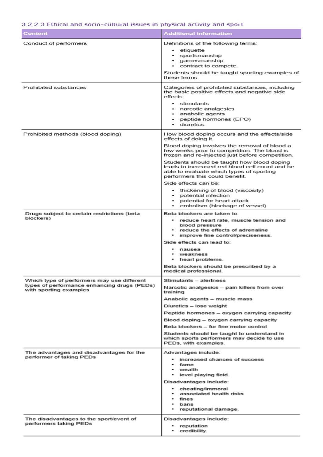 Ethical And Socio Cultural Issues In Physical Activity And Sport 