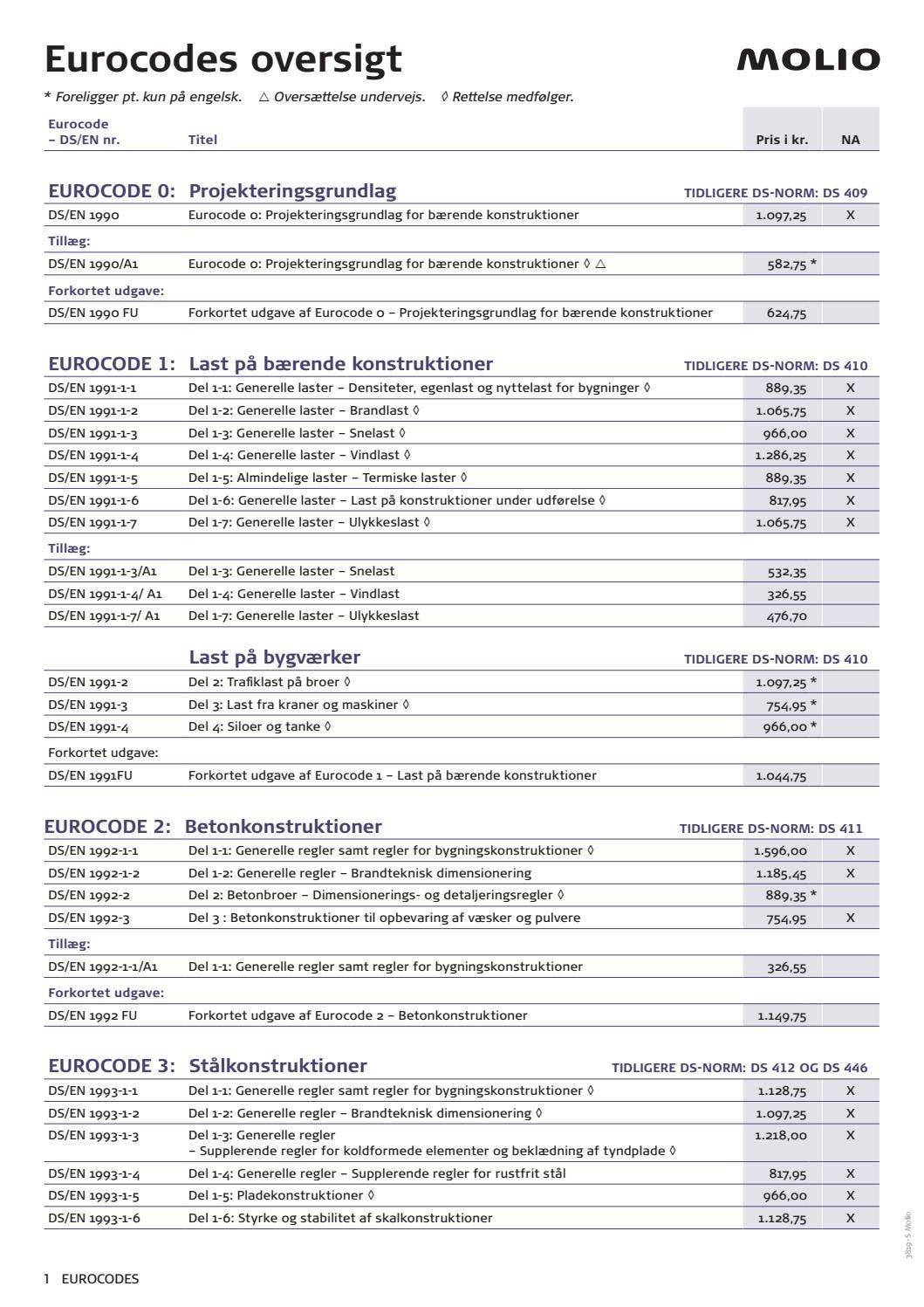 Eurocodes oversigt by Molio - Issuu