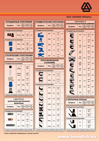 Sealing elements 第 3 页
