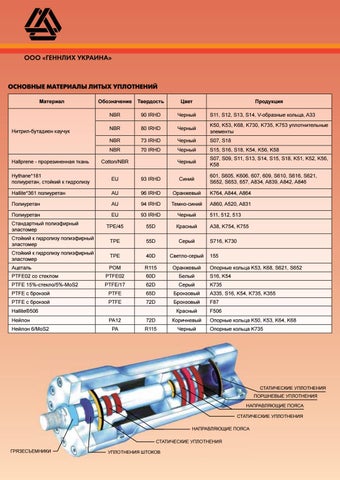 Sealing elements 第 4 页
