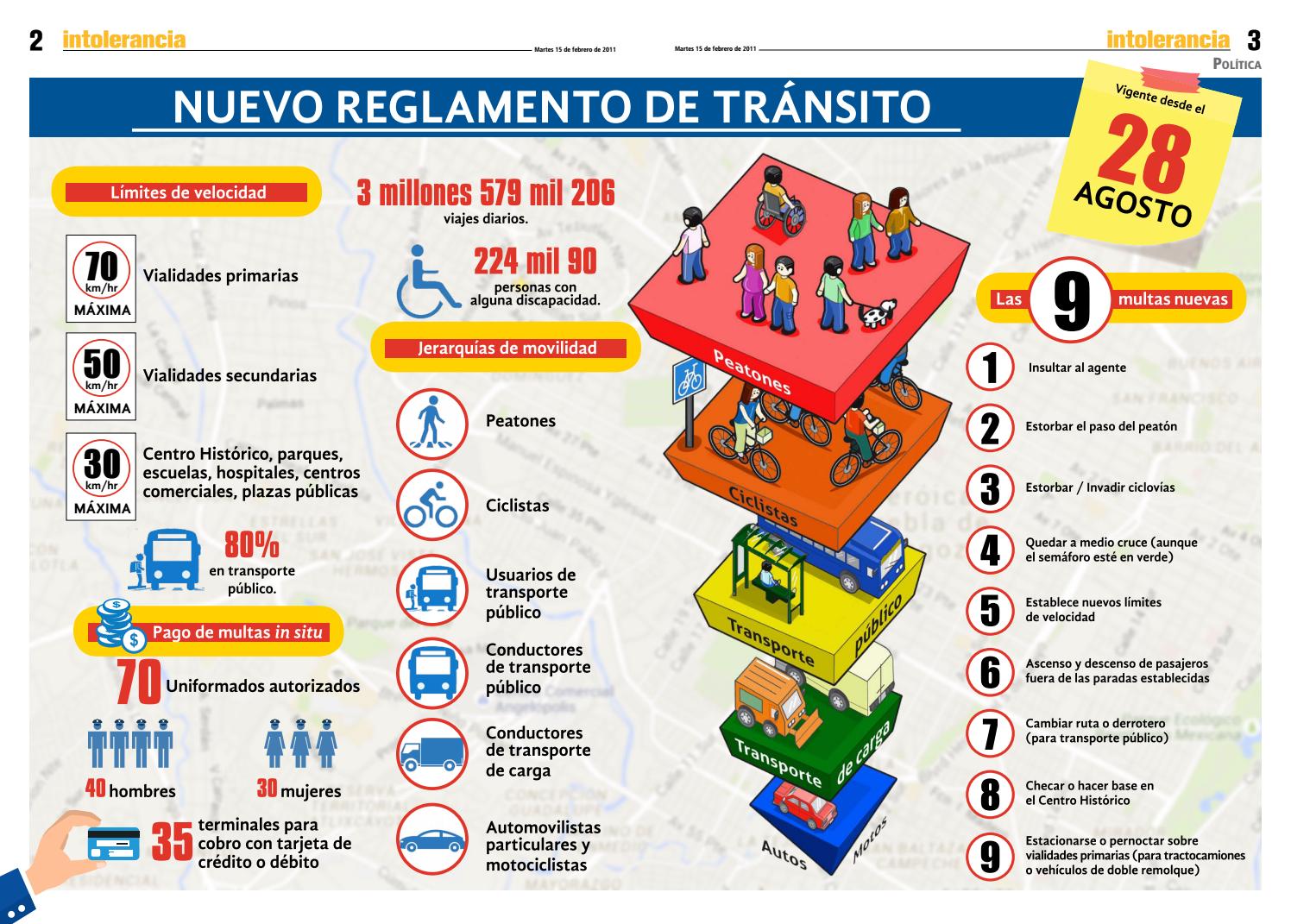 Infografía Reglamento de Tránsito by Denny Ochoa - Issuu