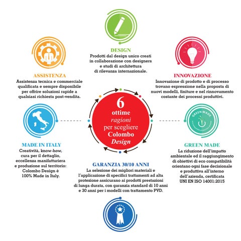 Colombo Design S.p.A. 家具目录 · 6 good reasons to choose Colombo Design 第 2 页