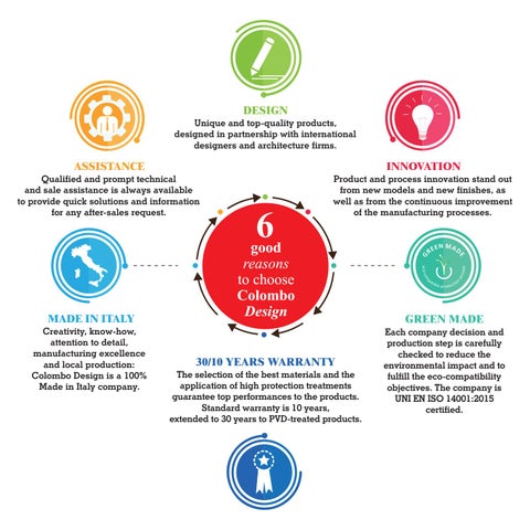Colombo Design S.p.A. 家具目录 · 6 good reasons to choose Colombo Design 第 4 页