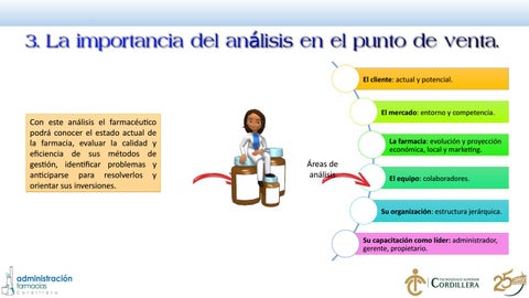 La Importancia del análisis en el punto de venta by María Belén Ríos ...