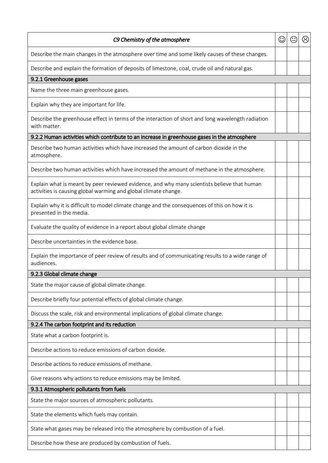 Trilogy Checklist.pdf GCSE Chemistry Revision Checklist for Separates and Trilogy by ...