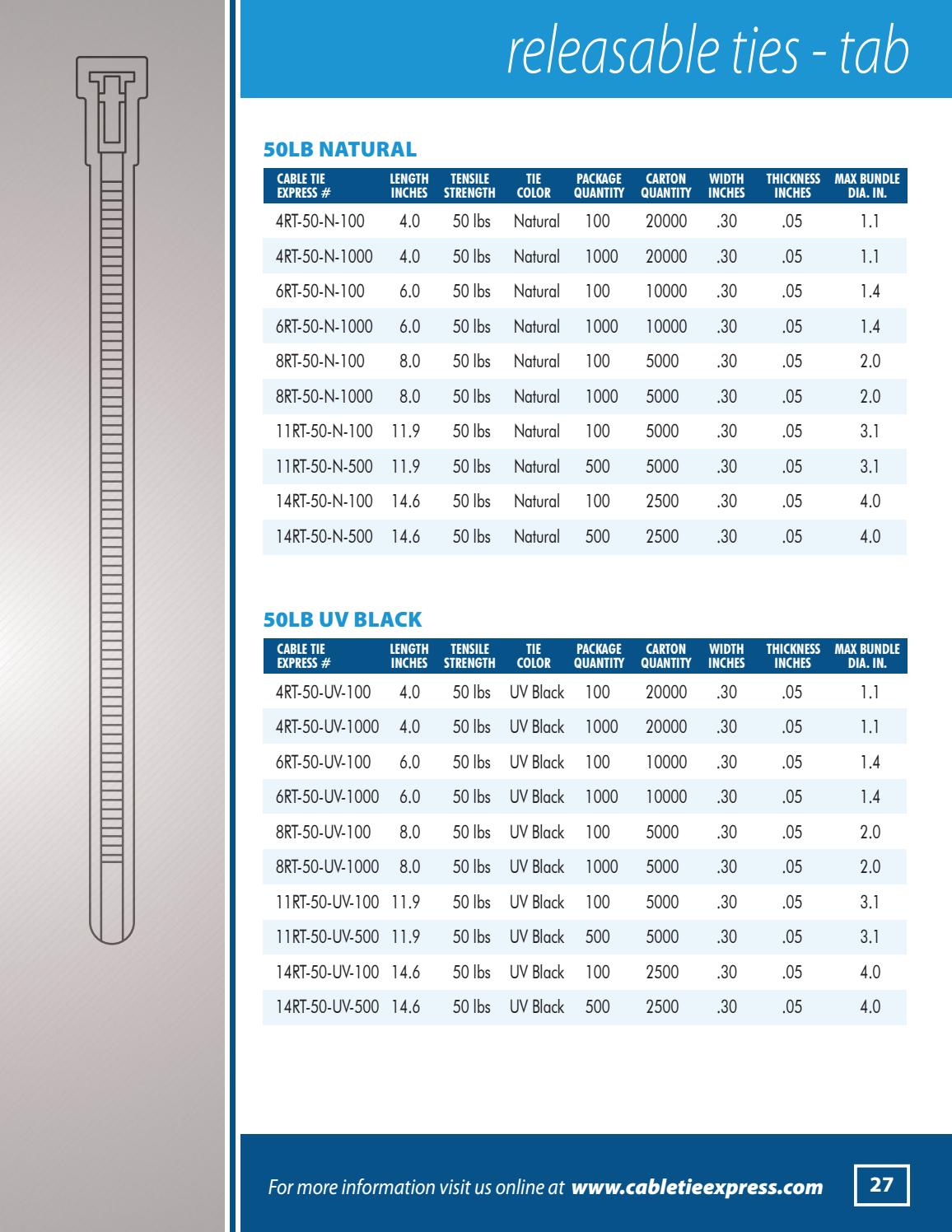 Cable Tie Express by Ram Tool Construction Supply Co. Issuu