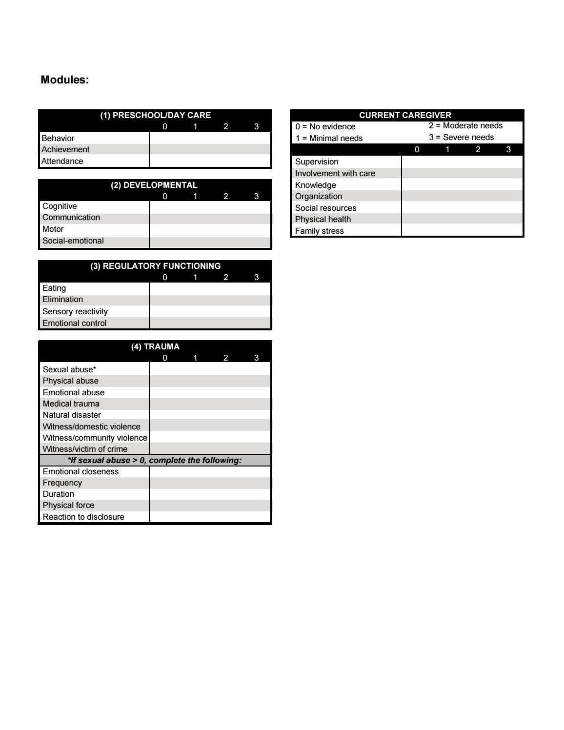cansassessment04yearsratingsheet by Vaya Health Issuu