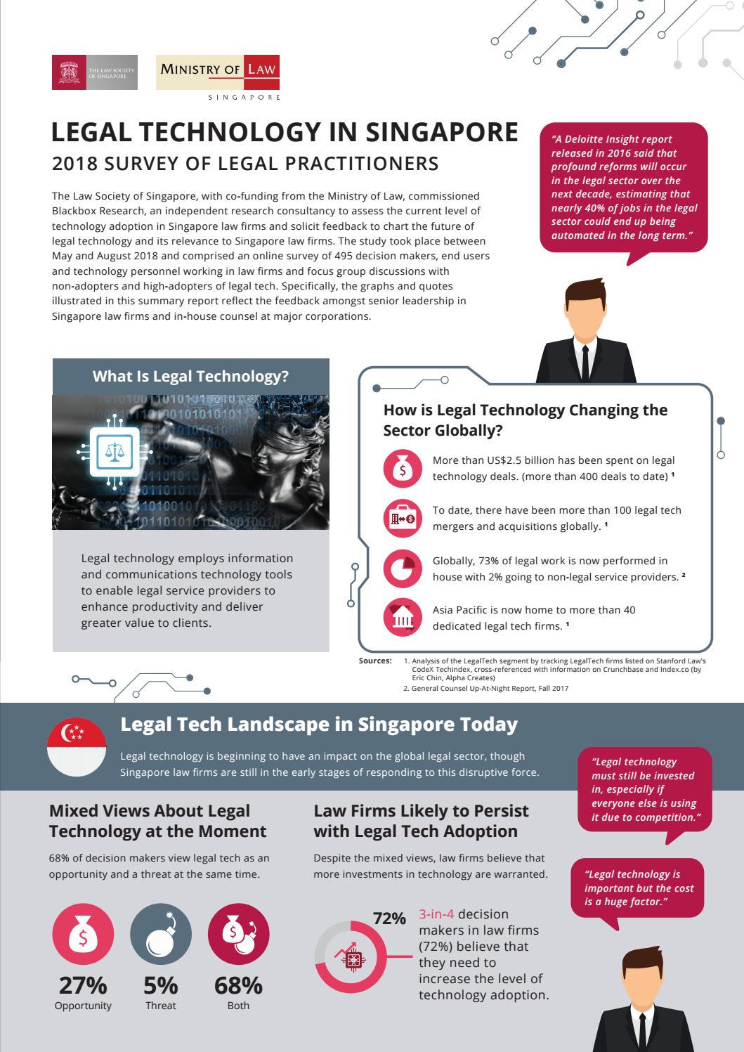 Legal Technology in Singapore 2018 Survey of Legal Practitioners by