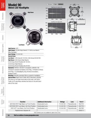 J W Speaker aftermarket 灯饰目录 2015 第 14 页