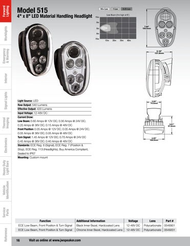 J W Speaker aftermarket 灯饰目录 2015 第 16 页