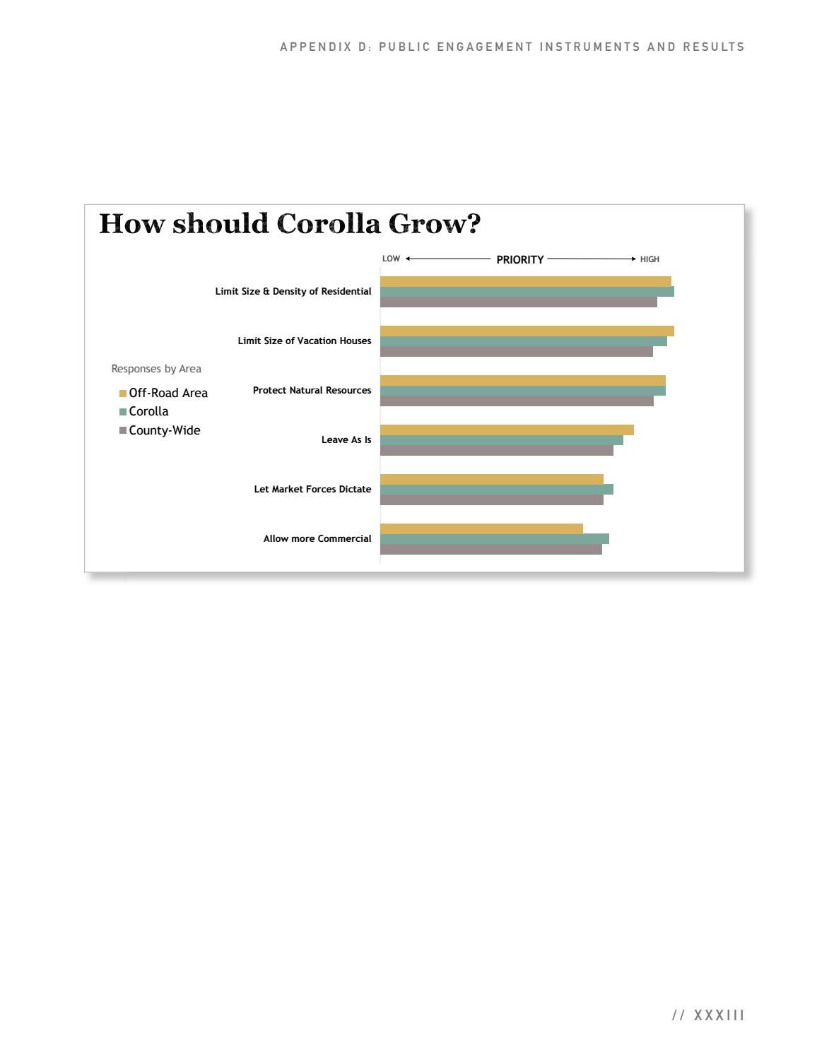 Currituck County Comprehensive Plan by DbD Planning Issuu