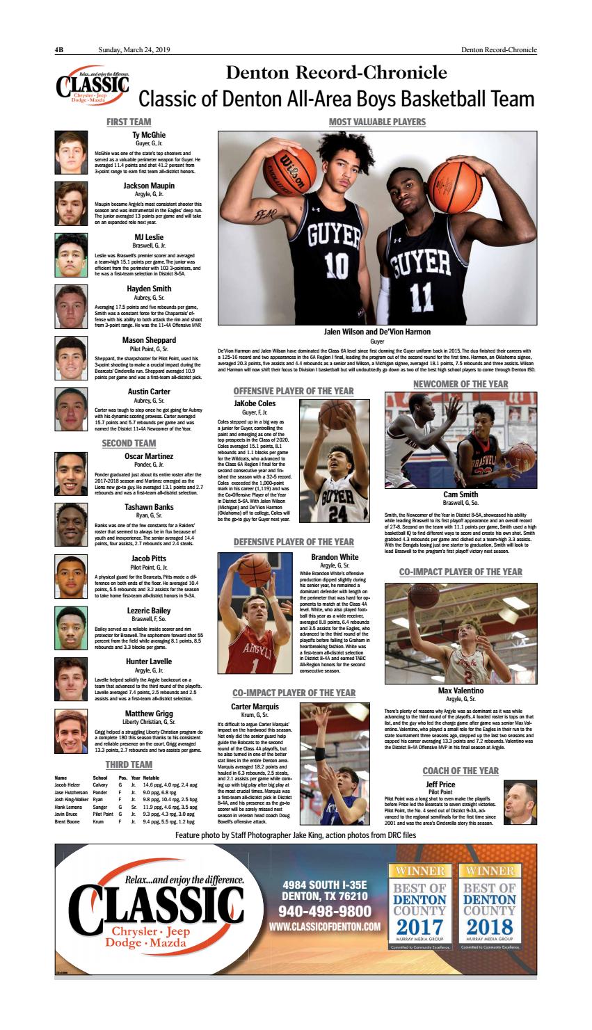 2019 Denton RecordChronicle AllArea Basketball Team by Denton Media