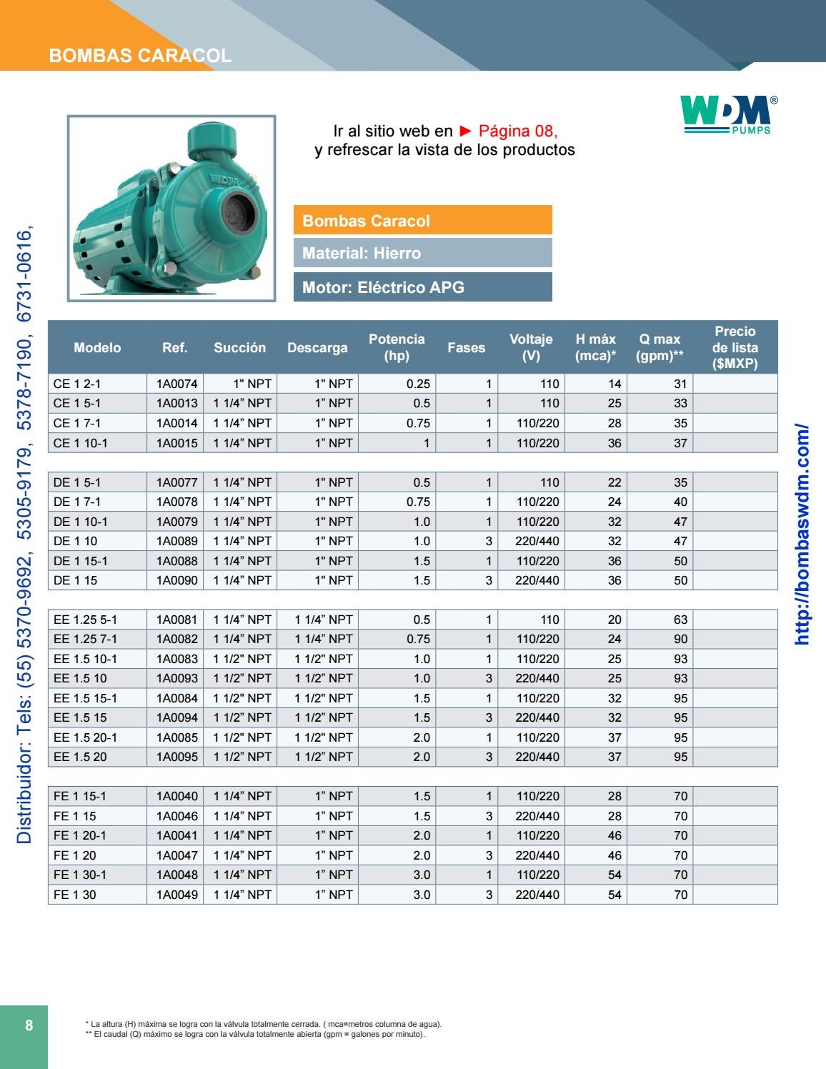 BOMBAS WDM PUMPS Catálogo Lista de Precios, Versión 2019 X