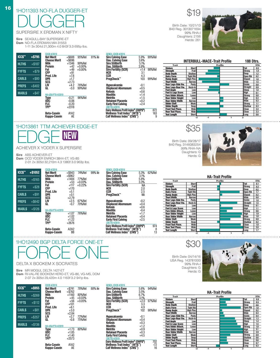 GENEX Holstein Sires by GENEX Issuu