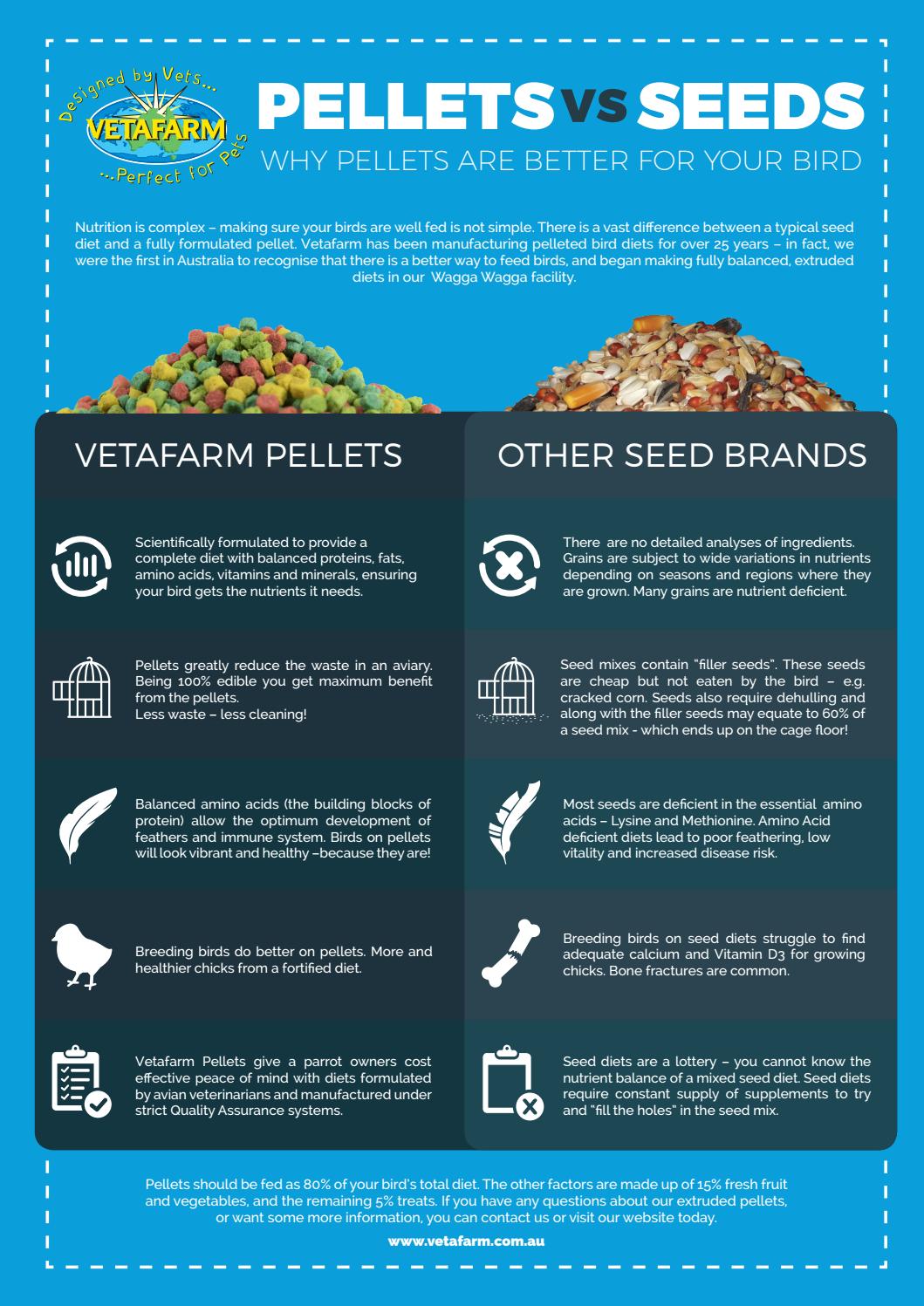 Pellets VS Seed by Vetafarm Issuu