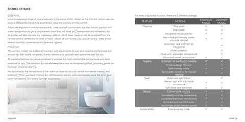 Vitra V-Care Autowash 智能 Shower Toilet 家具手册 第 5 页