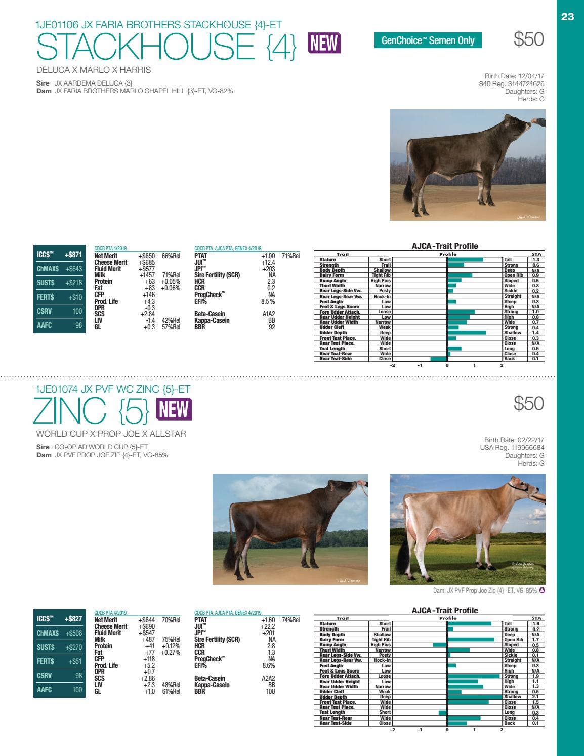 GENEX Jersey Sires by GENEX - Issuu
