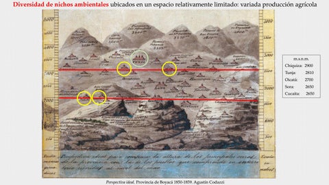 Capillas Doctrineras 德文 la Region Cundiboyascense 第 6 页